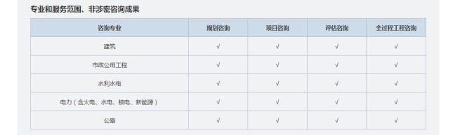 全国投资项目在线审批监管平台网页截图