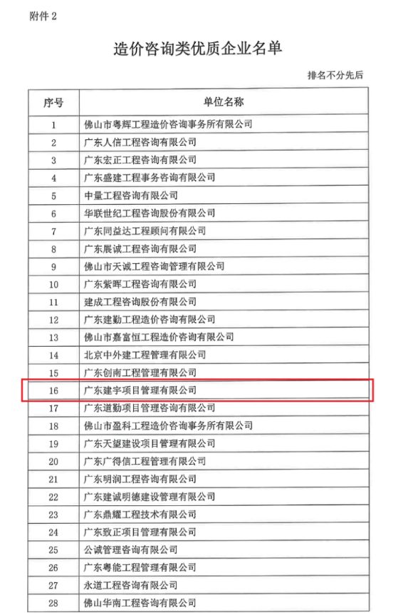 2022年度佛山市优质企业