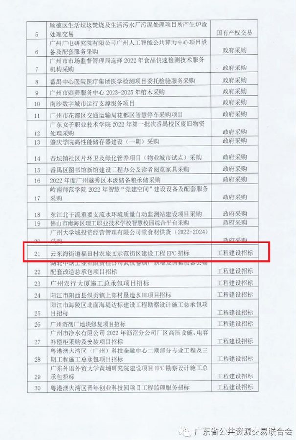 2022年度广东省公共资源交易优秀项目成果奖