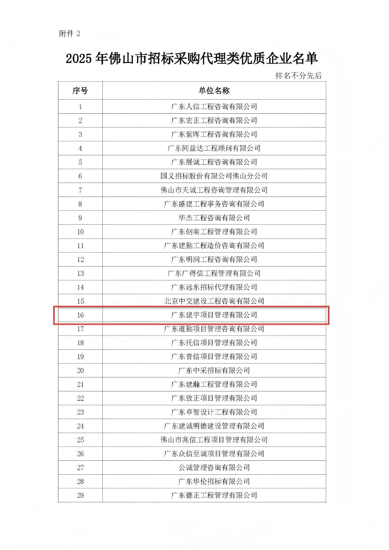 2025年佛山市招标采购代理类优质企业名单（第3页）